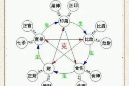 解密命运之谜：揭秘你的命格归属