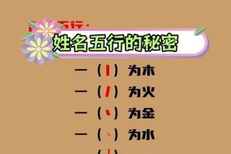 从五行角度看强的属性