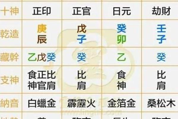阴历八字排盘全解析，破解人生运势的密码