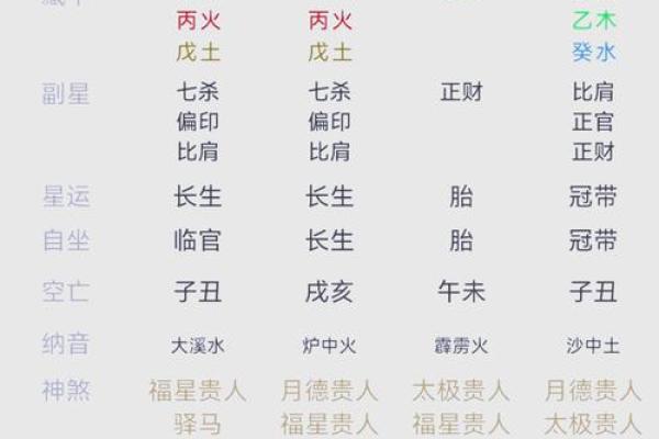 阴历八字排盘全解析，破解人生运势的密码