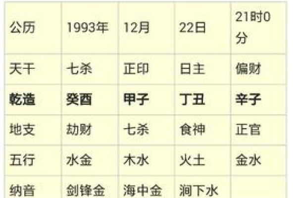 七杀命格：揭秘命运中的女强人