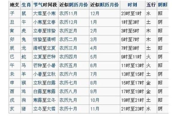 如何根据八字五行调整生活，提升运势