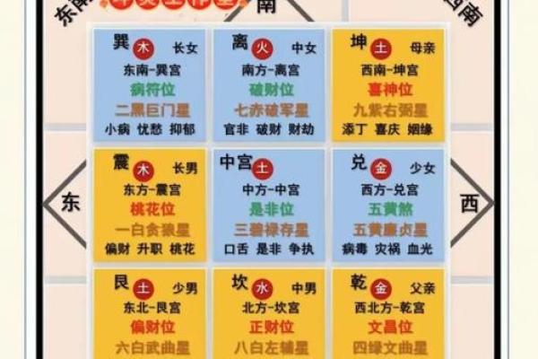 黄石风水大师揭秘：家居风水布局，让你的运势翻倍