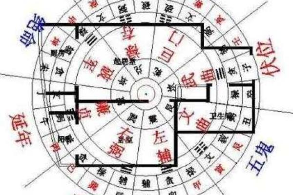 黄石风水大师揭秘：家居风水布局，让你的运势翻倍