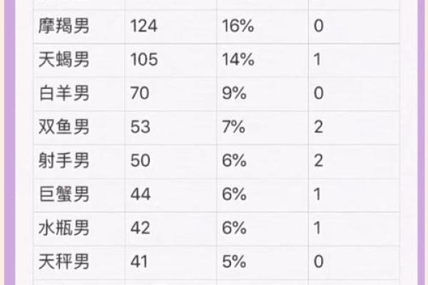 子豪星座：揭秘十二星座中的神秘力量