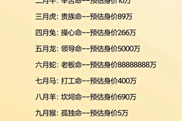 算什么命，年份就能告诉你一切？