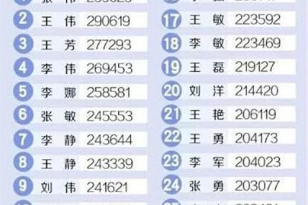 数码公司命名全攻略，找到最适合你的名字