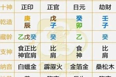 阴历八字排盘全解析，破解人生运势的密码