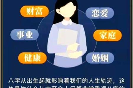 教你一步步测算生辰八字，掌握命理玄机