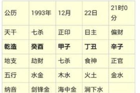 七杀命格：揭秘命运中的女强人