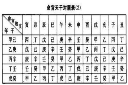 命宫八字排盘全解析：如何用八字掌握未来走向