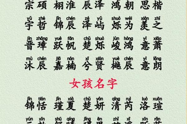 穿越时空的名字：如何为宝宝挑选一个古典之名