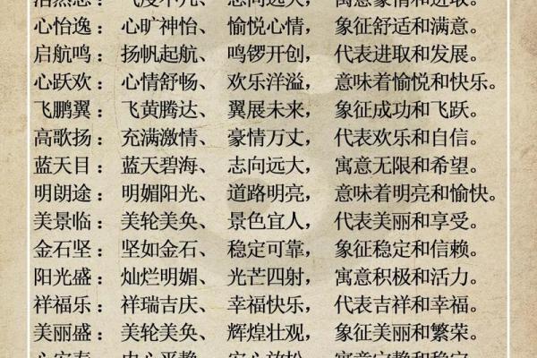 让公司名字更具魅力，这些好听的常用字你知道吗