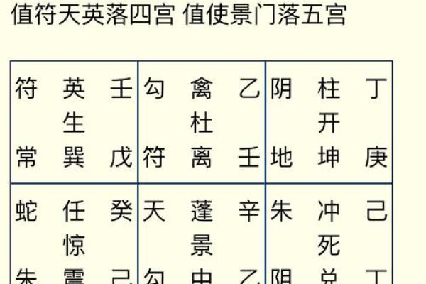 用奇门时家排盘预测人生走势，精准解读你的命运