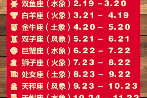 揭秘：农历一月二十五，星座秘密大公开