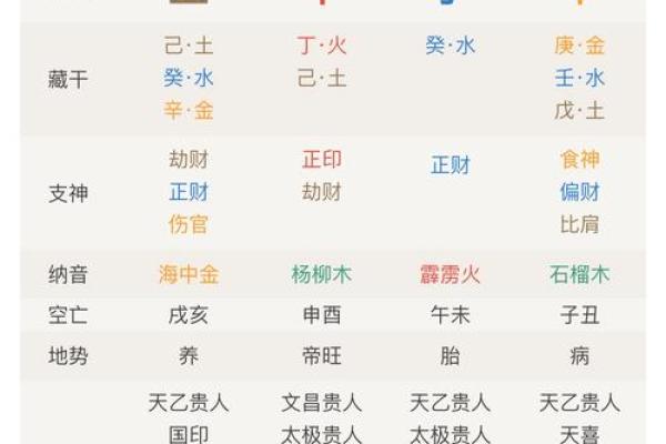 排盘必看！四柱地支的位置对命运的深远影响