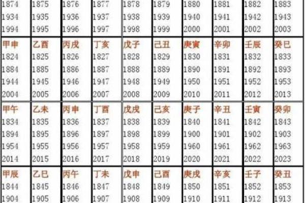 透视八字时柱：预测未来，掌控人生