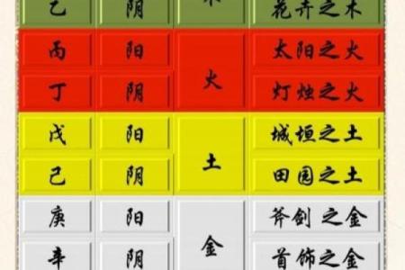 八字喜用神的选定与调整，改变命运从这里开始