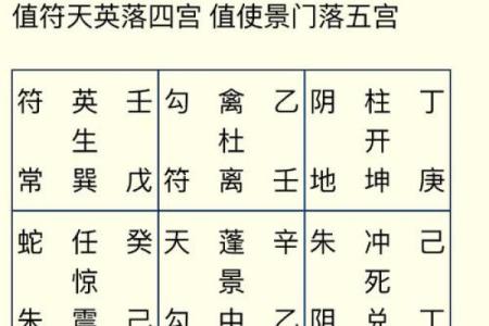 用奇门时家排盘预测人生走势，精准解读你的命运