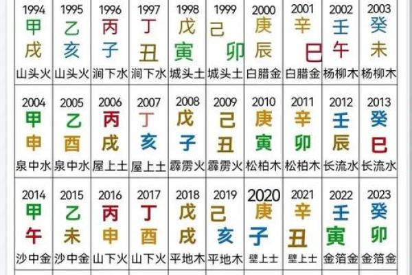 从天干纪年看中国传统历法的智慧
