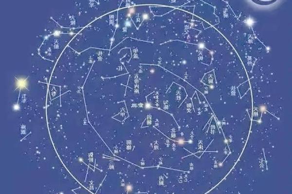 二十八宿神秘力量揭秘：风水布局中的宇宙星宿奥秘
