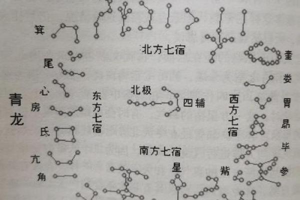 二十八宿神秘力量揭秘：风水布局中的宇宙星宿奥秘