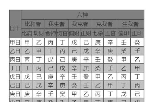八字十神排盘技巧揭秘，轻松读懂人生轨迹