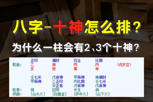 八字十神排盘技巧揭秘，轻松读懂人生轨迹
