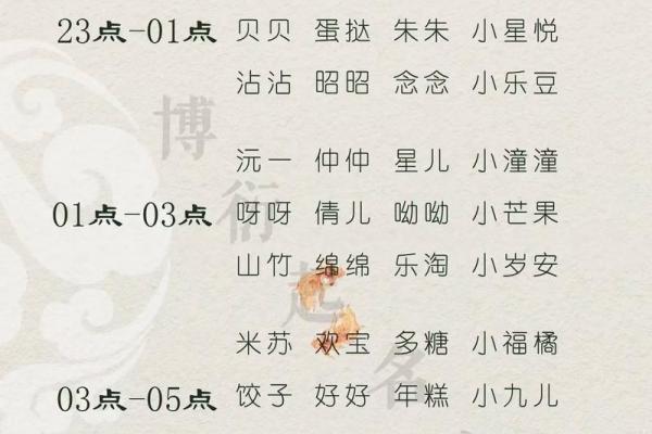 出生龙宝宝必看：创意与传统结合的完美名字