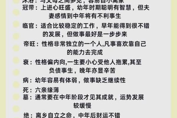 探秘十二长生与天干的奥秘，掌握命理中的力量