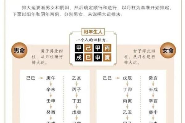 四柱八字流年运势详批，提前了解命运变化