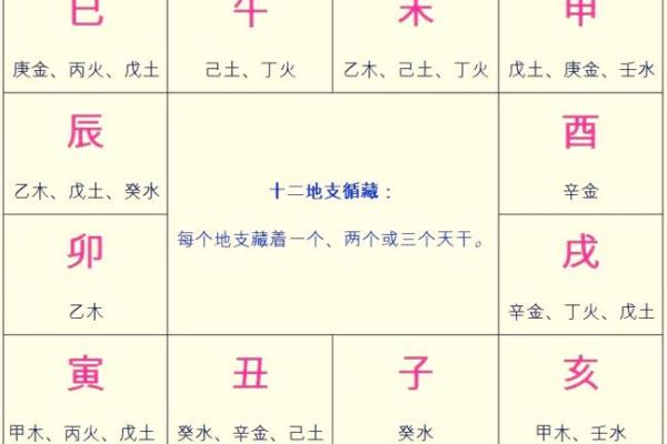 解密天干癸辛己的五行力量