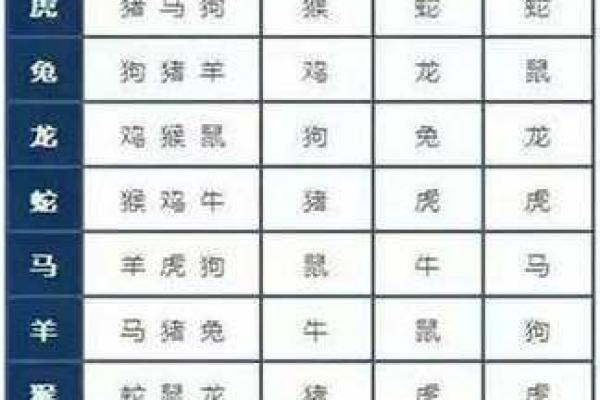 十二生肖姻缘大揭秘：完美匹配，你的生肖另一半是谁？