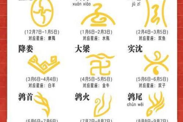 揭秘：农历四月初二，揭秘你的星座秘密