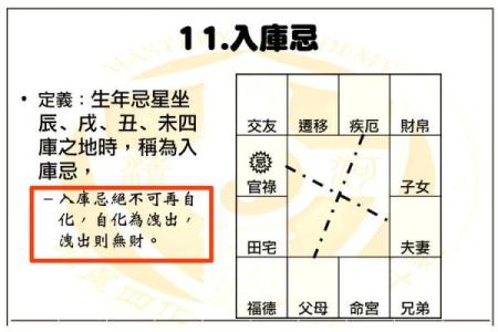 免费紫薇排盘详解：揭开你的命运奥秘