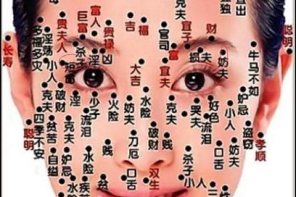 脸痣位置大揭秘，看看你的痣隐藏着什么秘密