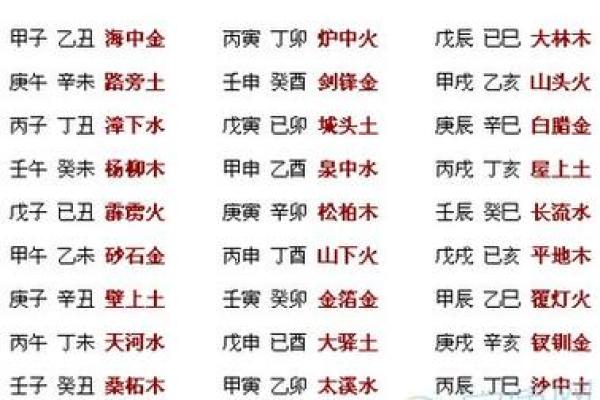 探究壬寅五行属性，背后的深层含义！
