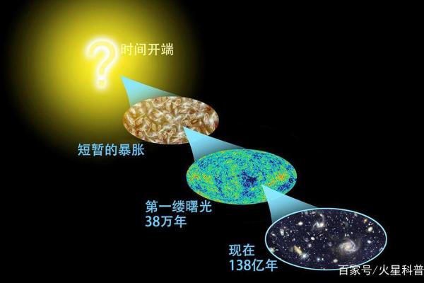 星宿排盘与人生转折：你不可忽视的宇宙密码