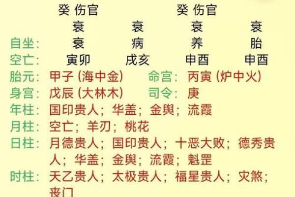 周易网站排盘解析：如何通过八字洞察人生走向