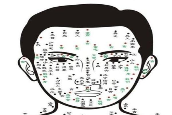 面相痣相：男性如何通过面部痣了解运势？