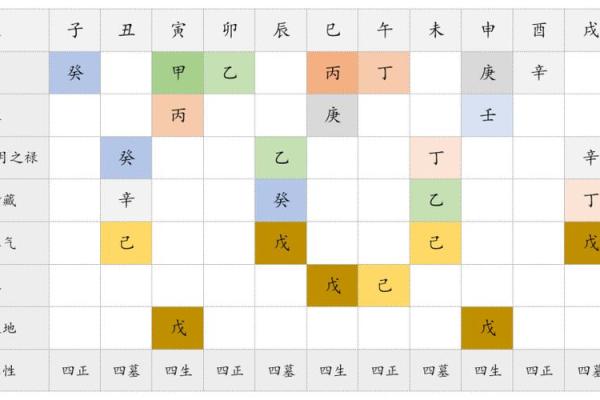 轻松搞懂天干地支藏干表，让你成为命理高手