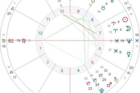 百度排盘深度解析：精准解读你的星座与运势密码