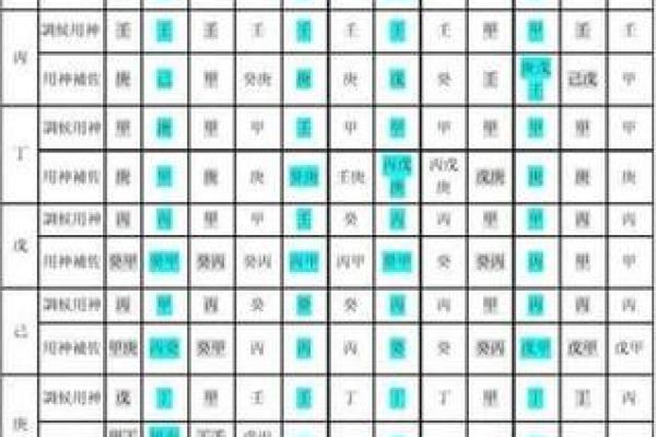 生辰八字喜用神详解：改变命运的五行密码