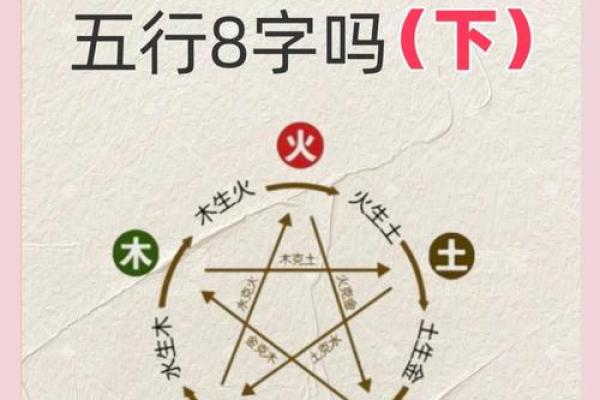 生辰八字喜用神详解：改变命运的五行密码