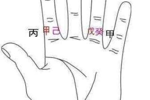手中天干，决胜人生的关键