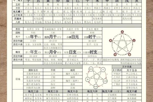 掌握八字口诀，轻松预测人生运势