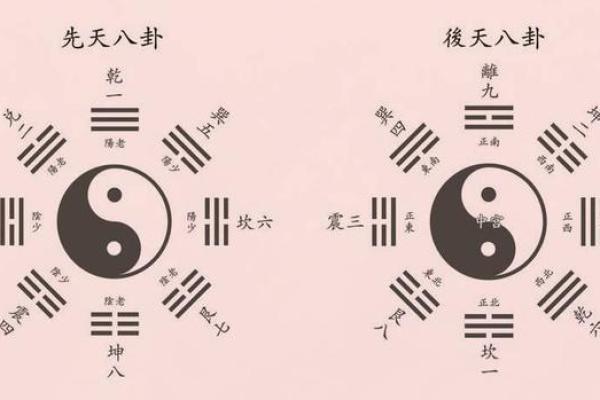 如何从八字中识别你的贵人星，改变命运！