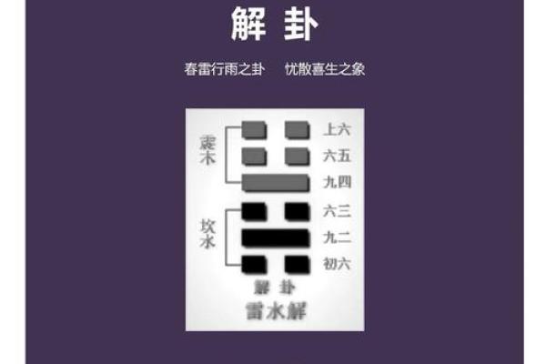 六爻排盘解卦助你洞察婚姻未来，找到幸福关键