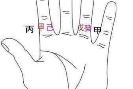 手中天干，决胜人生的关键