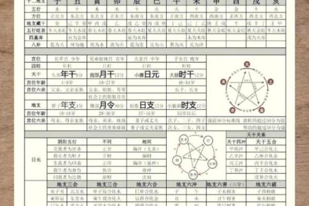 掌握八字口诀，轻松预测人生运势